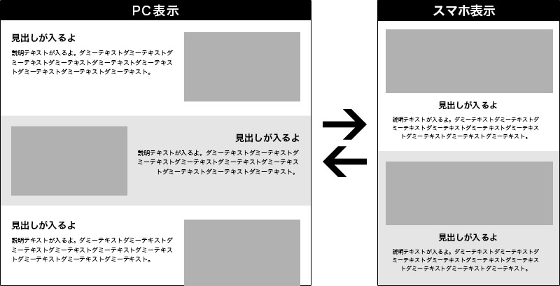 Css画像とテキストをレスポンシブでpcで左右交互にスマホで上下に